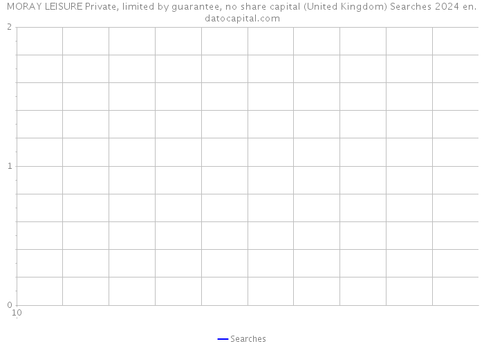 MORAY LEISURE Private, limited by guarantee, no share capital (United Kingdom) Searches 2024 