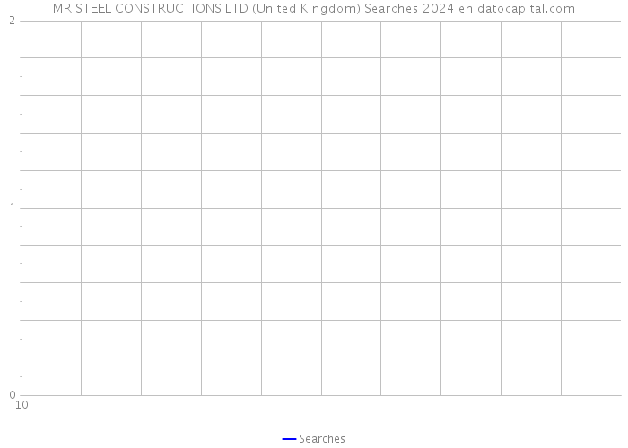MR STEEL CONSTRUCTIONS LTD (United Kingdom) Searches 2024 