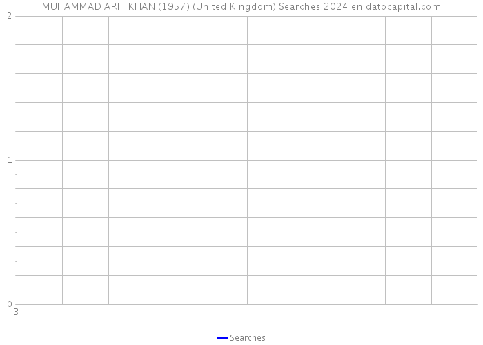 MUHAMMAD ARIF KHAN (1957) (United Kingdom) Searches 2024 