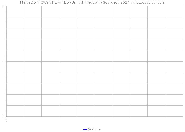 MYNYDD Y GWYNT LIMITED (United Kingdom) Searches 2024 
