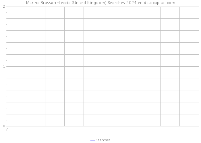 Marina Brassart-Leccia (United Kingdom) Searches 2024 
