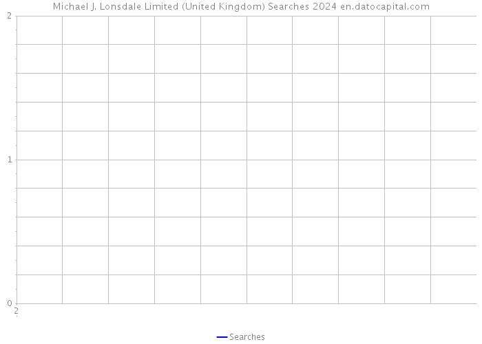 Michael J. Lonsdale Limited (United Kingdom) Searches 2024 