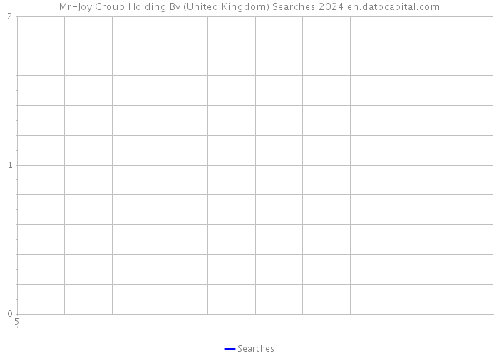 Mr-Joy Group Holding Bv (United Kingdom) Searches 2024 