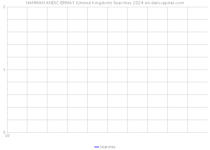 NAHMAN ANDIC ERMAY (United Kingdom) Searches 2024 