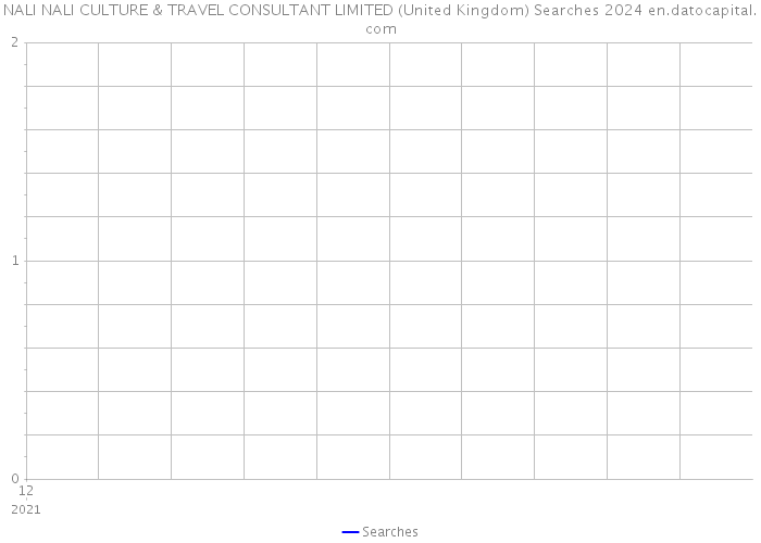 NALI NALI CULTURE & TRAVEL CONSULTANT LIMITED (United Kingdom) Searches 2024 