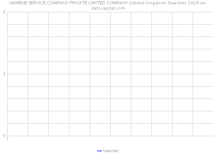 NAMENE SERVICE COMPANY PRIVATE LIMITED COMPANY (United Kingdom) Searches 2024 