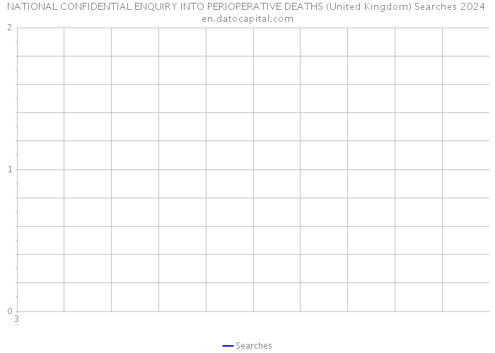 NATIONAL CONFIDENTIAL ENQUIRY INTO PERIOPERATIVE DEATHS (United Kingdom) Searches 2024 