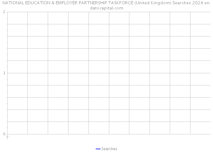 NATIONAL EDUCATION & EMPLOYER PARTNERSHIP TASKFORCE (United Kingdom) Searches 2024 