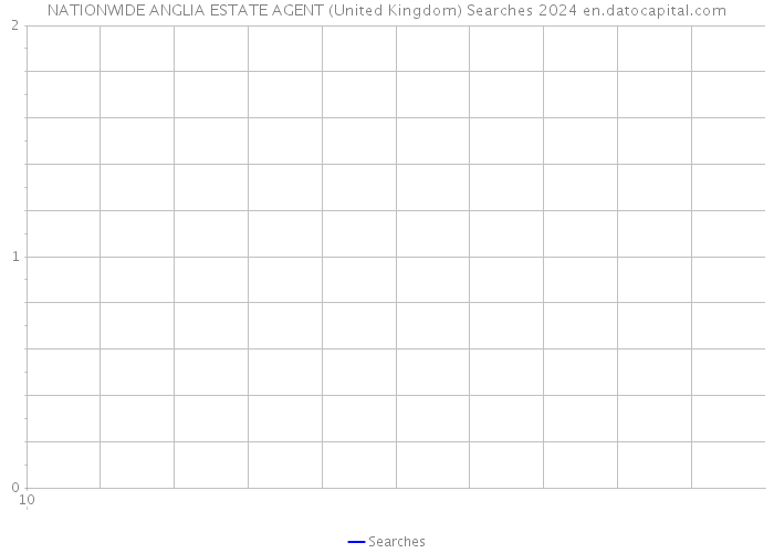 NATIONWIDE ANGLIA ESTATE AGENT (United Kingdom) Searches 2024 