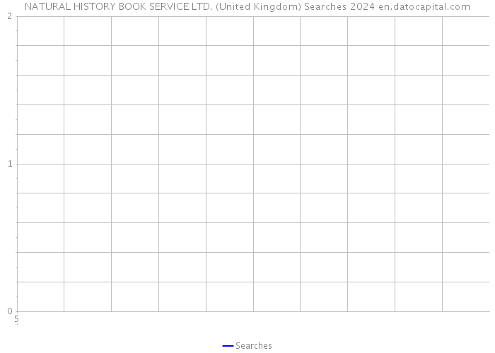 NATURAL HISTORY BOOK SERVICE LTD. (United Kingdom) Searches 2024 