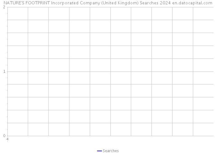 NATURE'S FOOTPRINT Incorporated Company (United Kingdom) Searches 2024 