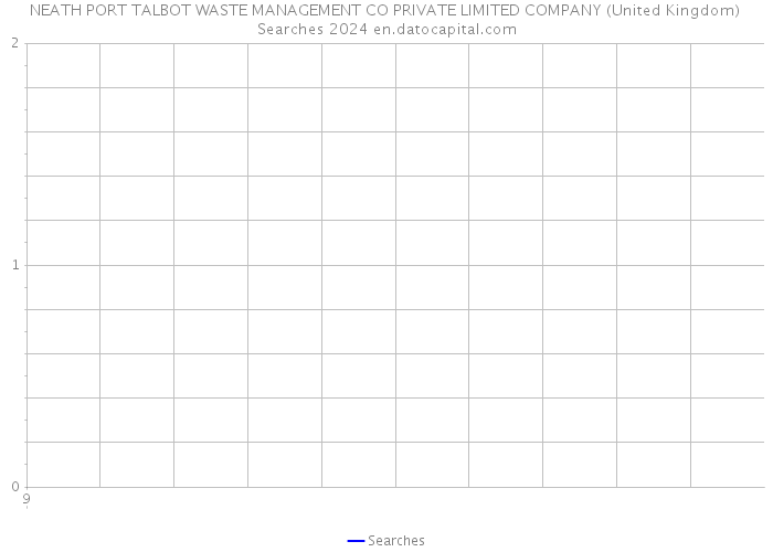 NEATH PORT TALBOT WASTE MANAGEMENT CO PRIVATE LIMITED COMPANY (United Kingdom) Searches 2024 