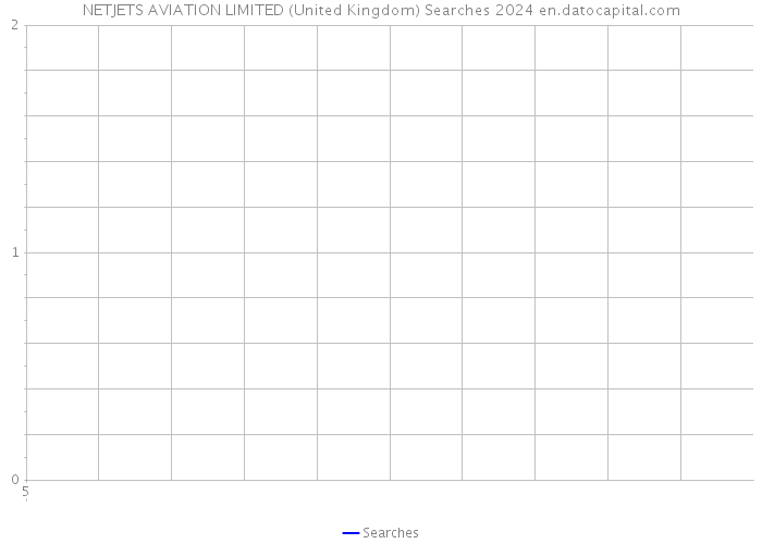 NETJETS AVIATION LIMITED (United Kingdom) Searches 2024 