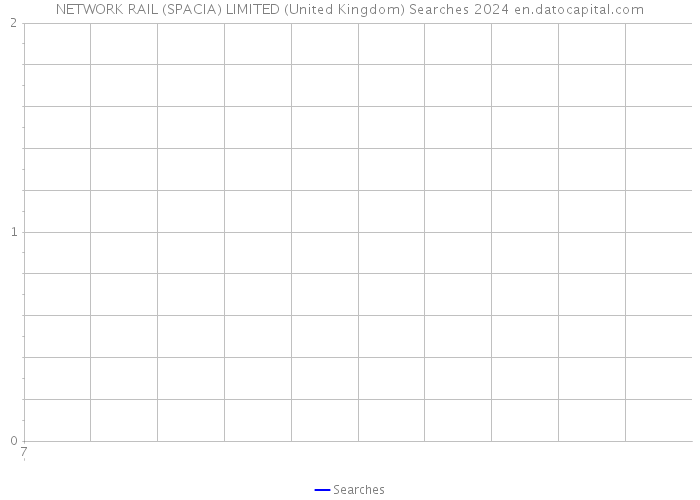 NETWORK RAIL (SPACIA) LIMITED (United Kingdom) Searches 2024 
