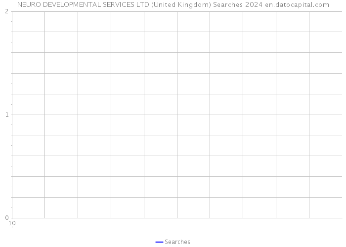 NEURO DEVELOPMENTAL SERVICES LTD (United Kingdom) Searches 2024 