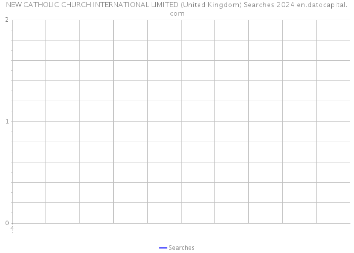 NEW CATHOLIC CHURCH INTERNATIONAL LIMITED (United Kingdom) Searches 2024 