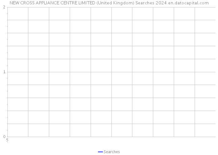 NEW CROSS APPLIANCE CENTRE LIMITED (United Kingdom) Searches 2024 