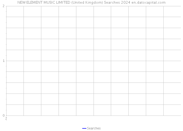 NEW ELEMENT MUSIC LIMITED (United Kingdom) Searches 2024 