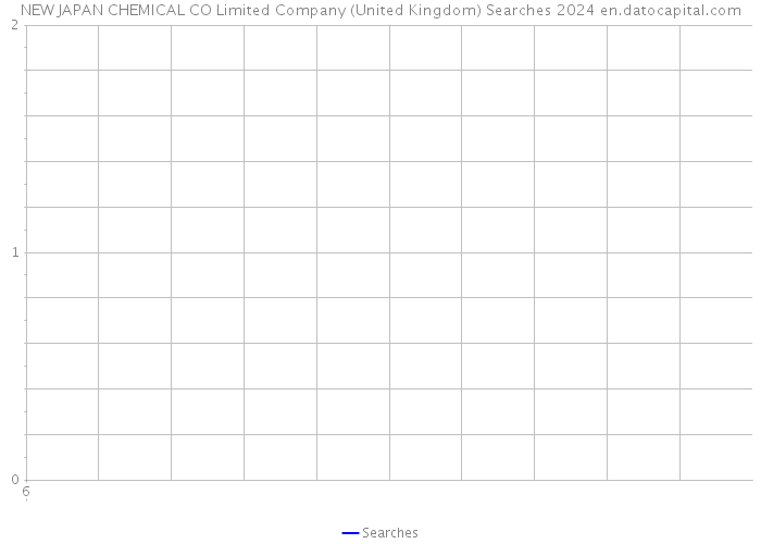 NEW JAPAN CHEMICAL CO Limited Company (United Kingdom) Searches 2024 