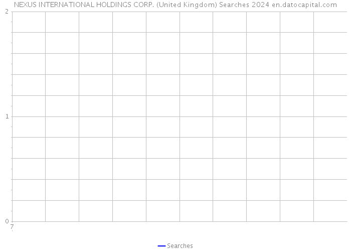 NEXUS INTERNATIONAL HOLDINGS CORP. (United Kingdom) Searches 2024 