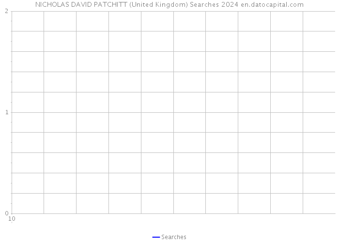 NICHOLAS DAVID PATCHITT (United Kingdom) Searches 2024 