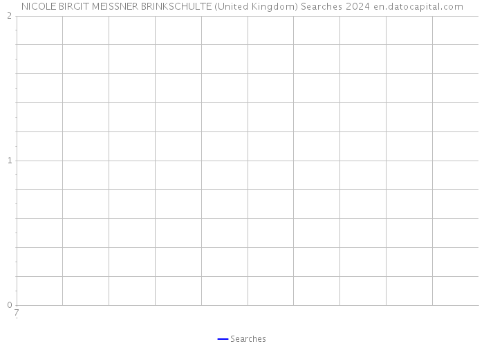 NICOLE BIRGIT MEISSNER BRINKSCHULTE (United Kingdom) Searches 2024 