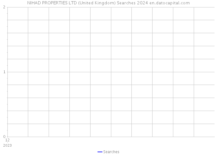 NIHAD PROPERTIES LTD (United Kingdom) Searches 2024 