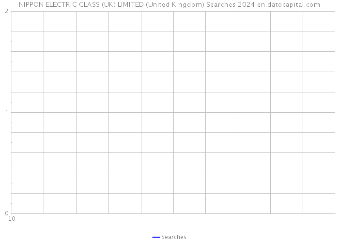 NIPPON ELECTRIC GLASS (UK) LIMITED (United Kingdom) Searches 2024 