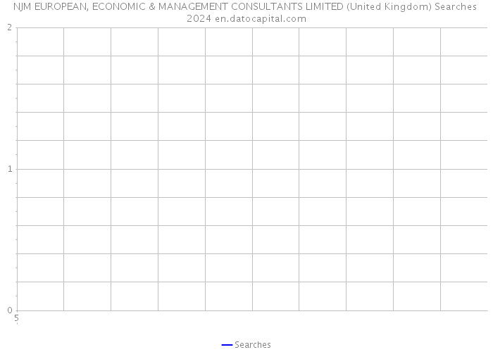 NJM EUROPEAN, ECONOMIC & MANAGEMENT CONSULTANTS LIMITED (United Kingdom) Searches 2024 