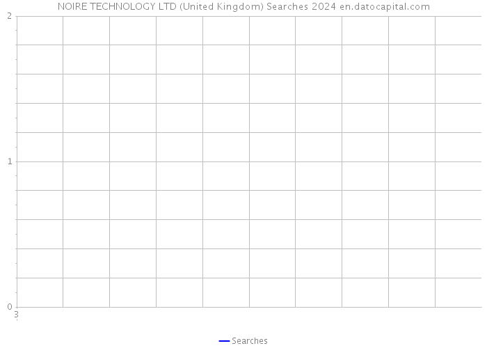 NOIRE TECHNOLOGY LTD (United Kingdom) Searches 2024 