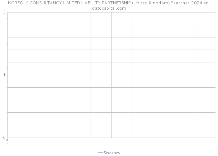 NORFOLK CONSULTANCY LIMITED LIABILITY PARTNERSHIP (United Kingdom) Searches 2024 