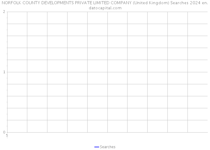 NORFOLK COUNTY DEVELOPMENTS PRIVATE LIMITED COMPANY (United Kingdom) Searches 2024 
