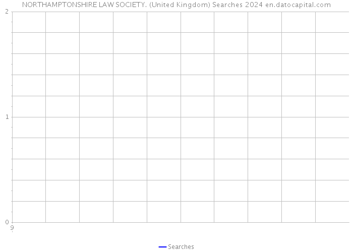 NORTHAMPTONSHIRE LAW SOCIETY. (United Kingdom) Searches 2024 