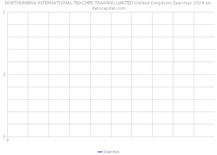 NORTHUMBRIA INTERNATIONAL TEACHER TRAINING LIMITED (United Kingdom) Searches 2024 