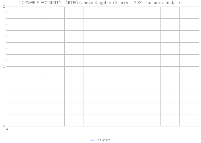 NORWEB ELECTRICITY LIMITED (United Kingdom) Searches 2024 