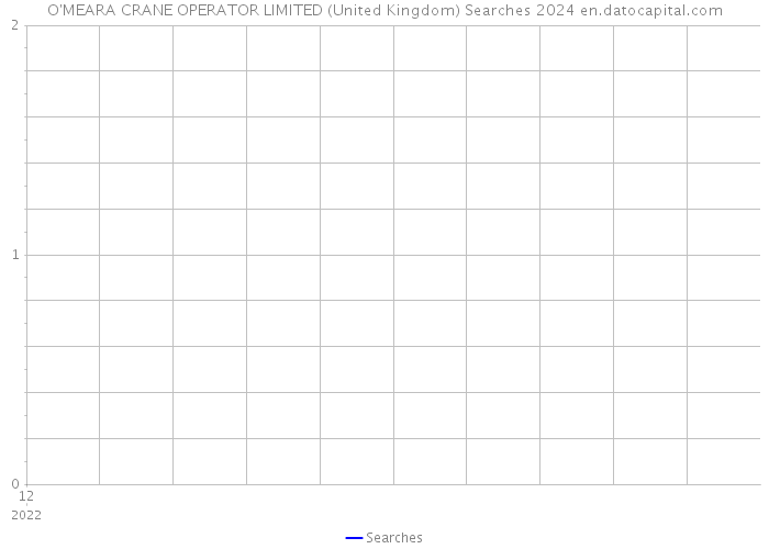O'MEARA CRANE OPERATOR LIMITED (United Kingdom) Searches 2024 