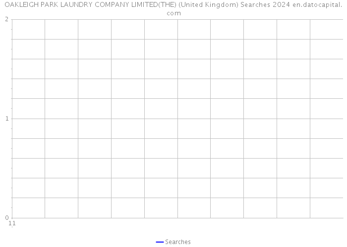 OAKLEIGH PARK LAUNDRY COMPANY LIMITED(THE) (United Kingdom) Searches 2024 