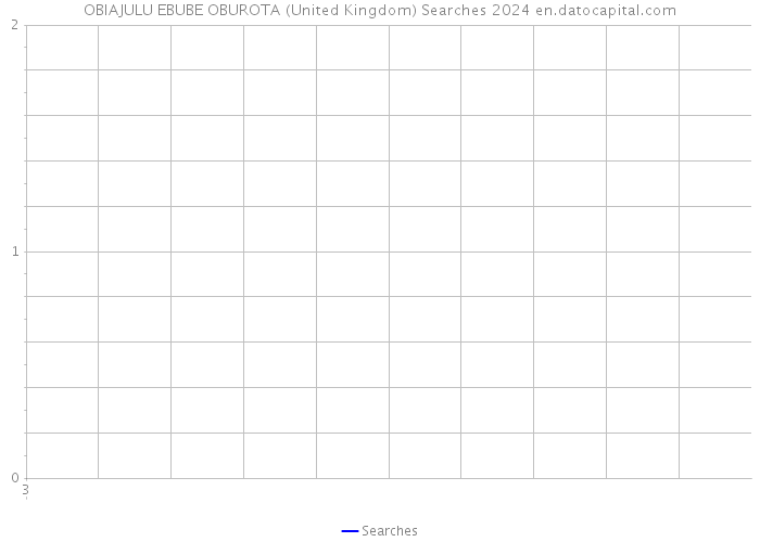 OBIAJULU EBUBE OBUROTA (United Kingdom) Searches 2024 