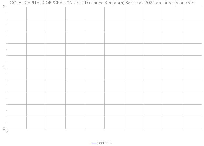 OCTET CAPITAL CORPORATION UK LTD (United Kingdom) Searches 2024 