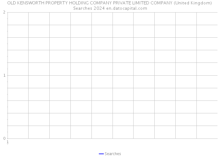 OLD KENSWORTH PROPERTY HOLDING COMPANY PRIVATE LIMITED COMPANY (United Kingdom) Searches 2024 