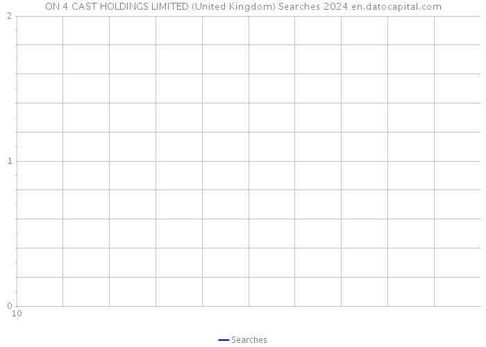 ON 4 CAST HOLDINGS LIMITED (United Kingdom) Searches 2024 