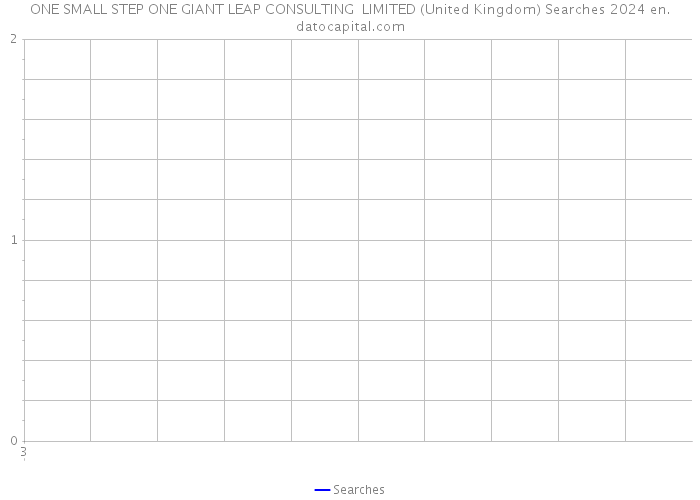 ONE SMALL STEP ONE GIANT LEAP CONSULTING LIMITED (United Kingdom) Searches 2024 
