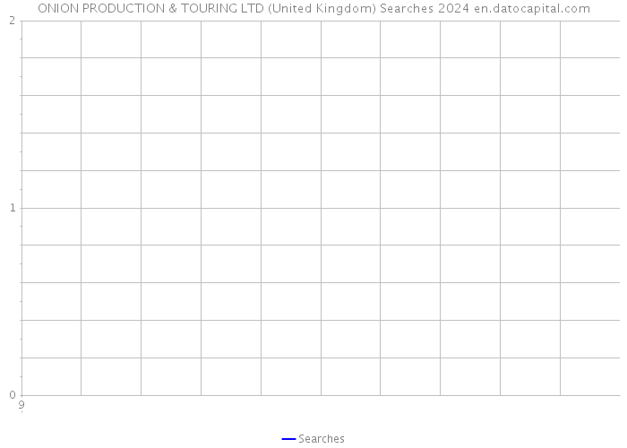 ONION PRODUCTION & TOURING LTD (United Kingdom) Searches 2024 