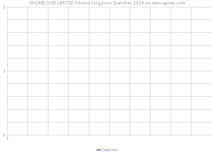 ONOME OVIE LIMITED (United Kingdom) Searches 2024 