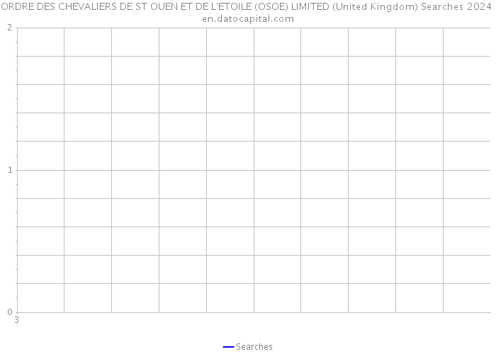 ORDRE DES CHEVALIERS DE ST OUEN ET DE L'ETOILE (OSOE) LIMITED (United Kingdom) Searches 2024 