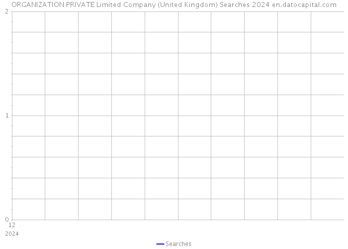 ORGANIZATION PRIVATE Limited Company (United Kingdom) Searches 2024 