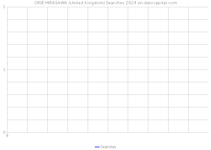 ORIE HIRASAWA (United Kingdom) Searches 2024 