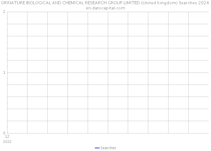 ORINATURE BIOLOGICAL AND CHEMICAL RESEARCH GROUP LIMITED (United Kingdom) Searches 2024 