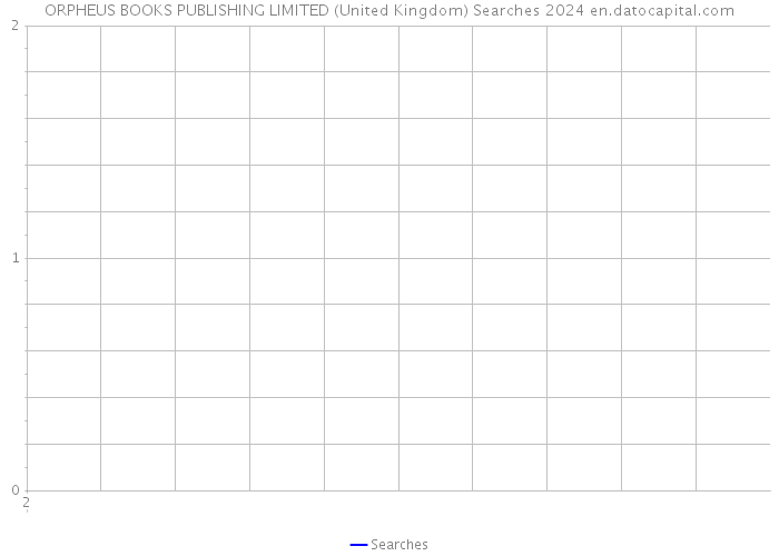 ORPHEUS BOOKS PUBLISHING LIMITED (United Kingdom) Searches 2024 
