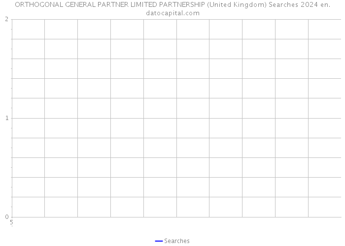 ORTHOGONAL GENERAL PARTNER LIMITED PARTNERSHIP (United Kingdom) Searches 2024 